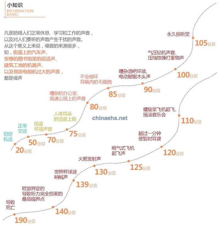 3M 1436折疊式隔音耳罩