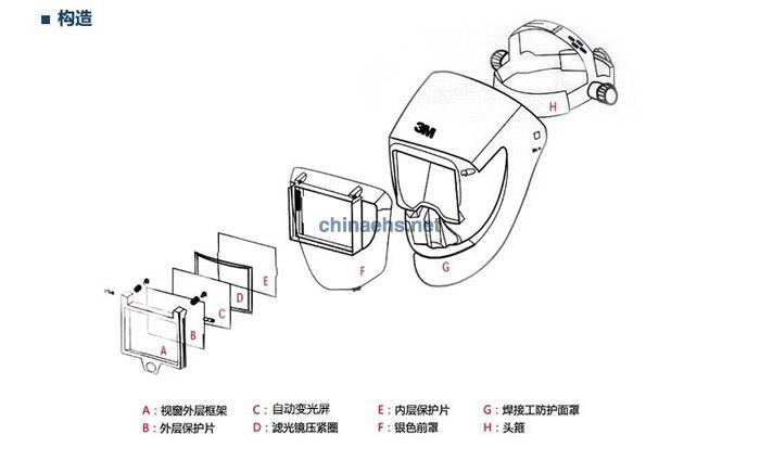 3M PS100頭帶式焊接工防護(hù)面罩